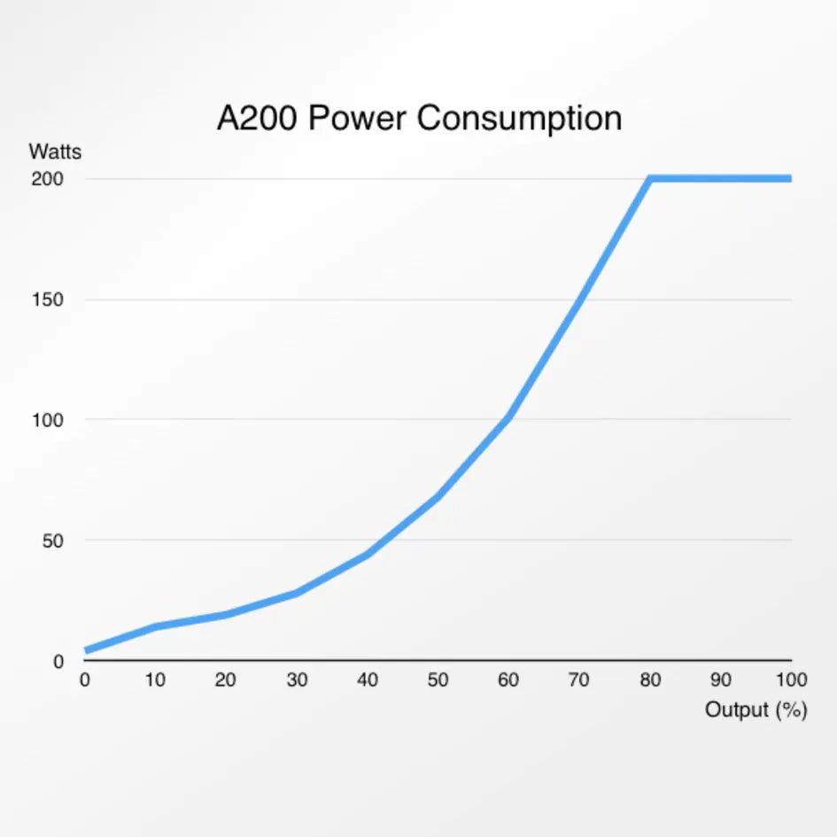 Abyzz A200 IPU 3,800GPH Controllable DC Pump